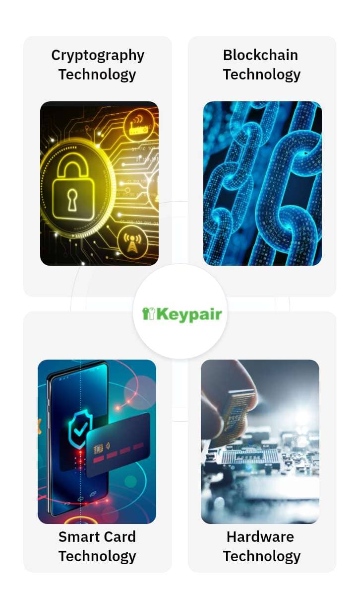 Cryptographic smart card blockchain hardware